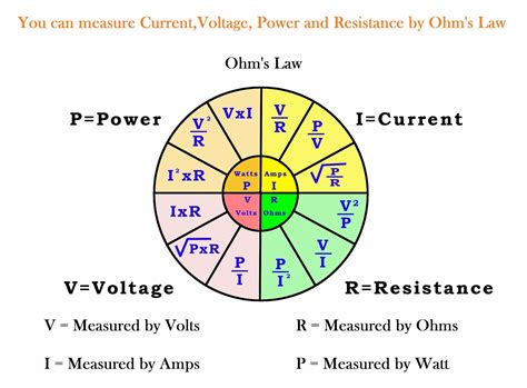 Voltage